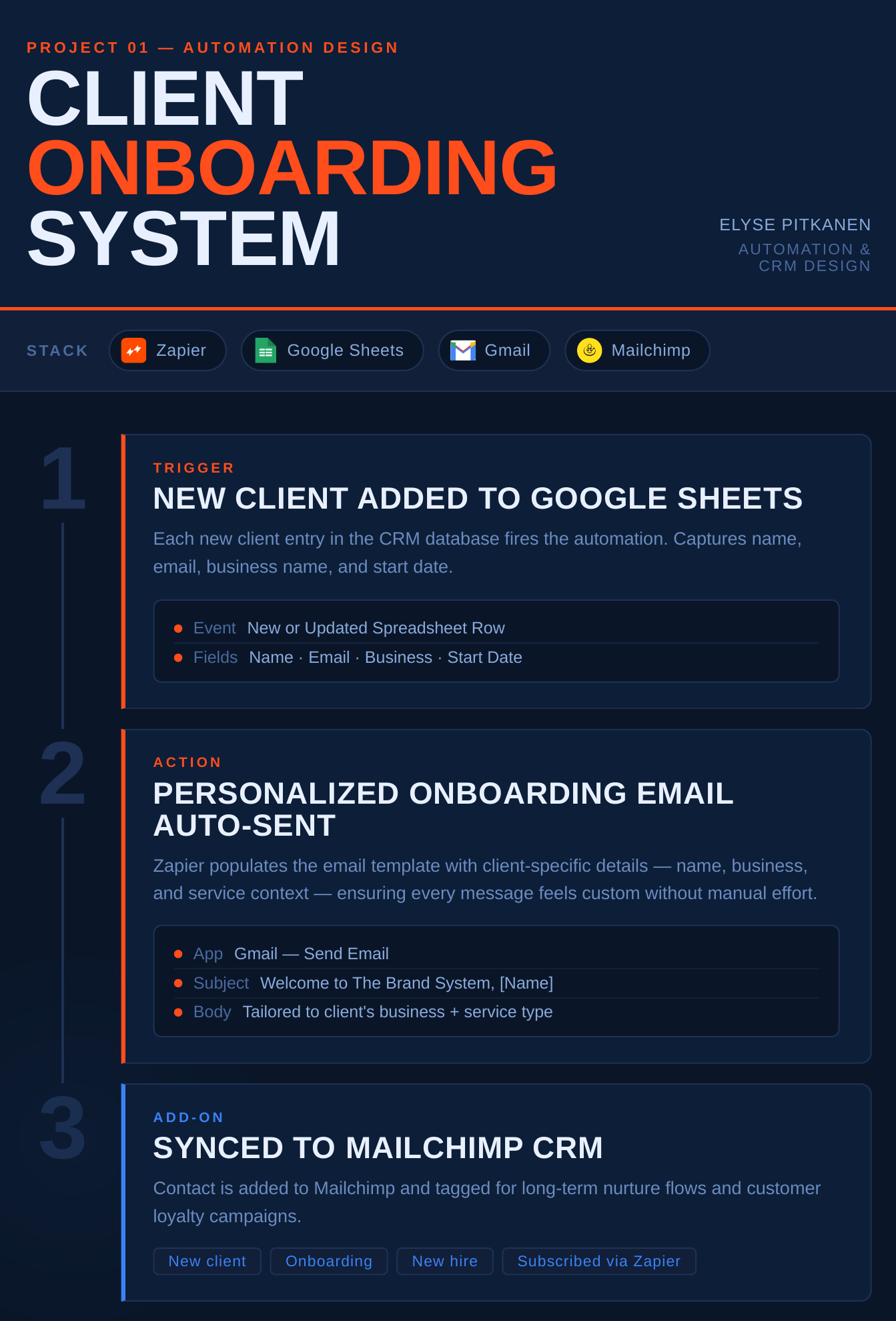 Client onboarding poster